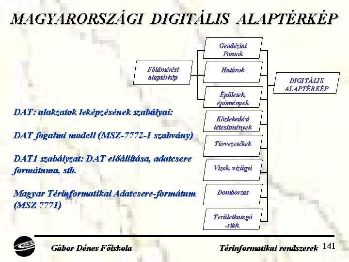 MAGYARORSZÁGI DIGITÁLIS ALAPTÉRKÉP Geodéziai Pontok Földmérési alaptérkép DAT: alakzatok leképzésének szabályai: DAT fogalmi modell