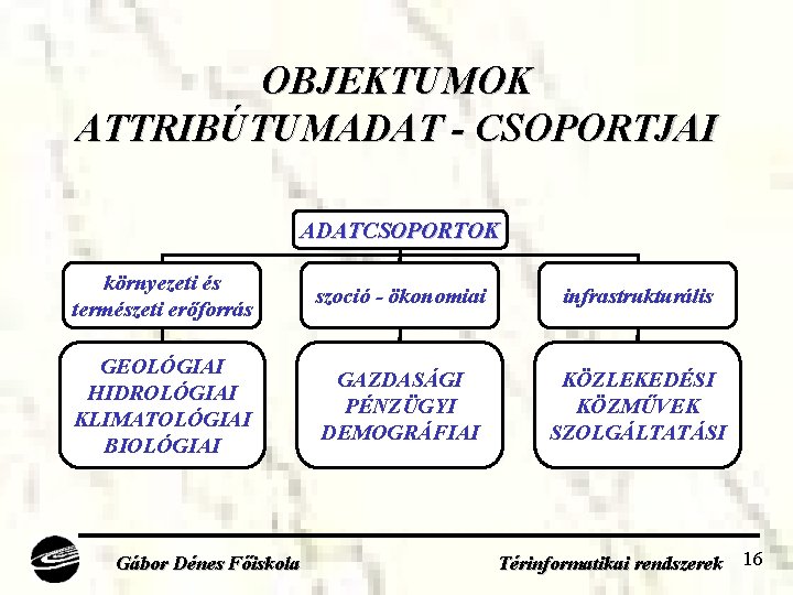 OBJEKTUMOK ATTRIBÚTUMADAT - CSOPORTJAI ADATCSOPORTOK környezeti és természeti erőforrás szoció - ökonomiai infrastrukturális GEOLÓGIAI