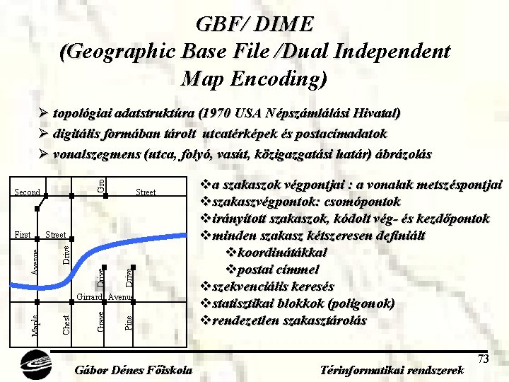 GBF/ DIME (Geographic Base File /Dual Independent Map Encoding) Gro Ø topológiai adatstruktúra (1970