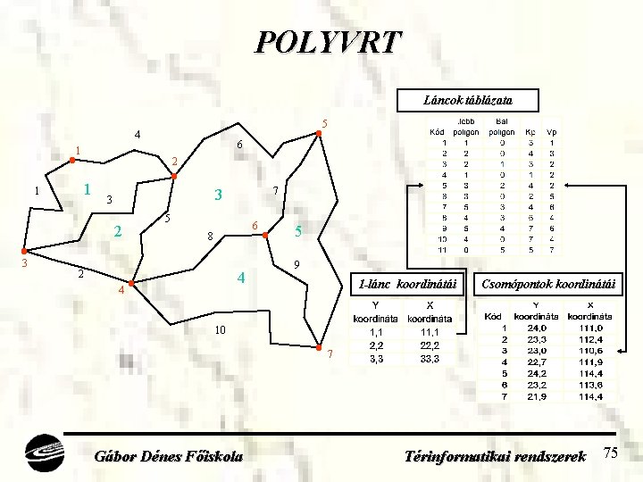POLYVRT Láncok táblázata 5 4 6 1 2 1 1 2 3 7 3