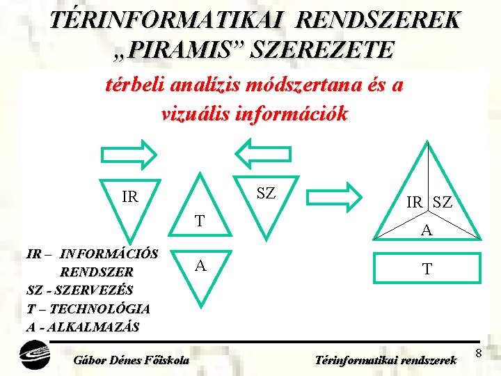TÉRINFORMATIKAI RENDSZEREK „PIRAMIS” SZEREZETE térbeli analízis módszertana és a vizuális információk SZ IR T