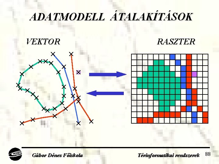 ADATMODELL ÁTALAKÍTÁSOK VEKTOR Gábor Dénes Főiskola RASZTER Térinformatikai rendszerek 88 