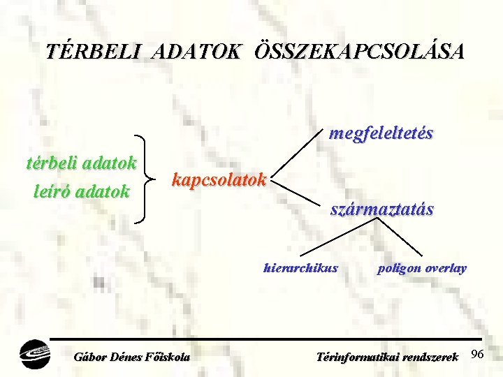 TÉRBELI ADATOK ÖSSZEKAPCSOLÁSA megfeleltetés térbeli adatok leíró adatok kapcsolatok származtatás hierarchikus Gábor Dénes Főiskola