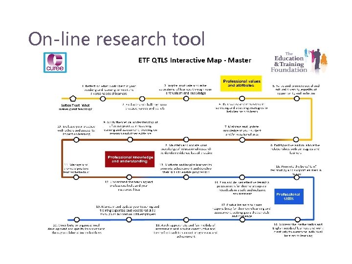 On-line research tool 