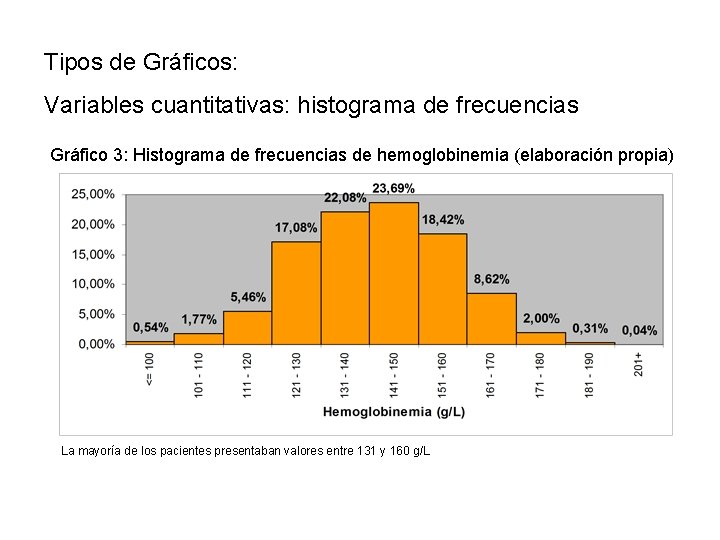 Tipos de Gráficos: Variables cuantitativas: histograma de frecuencias Gráfico 3: Histograma de frecuencias de