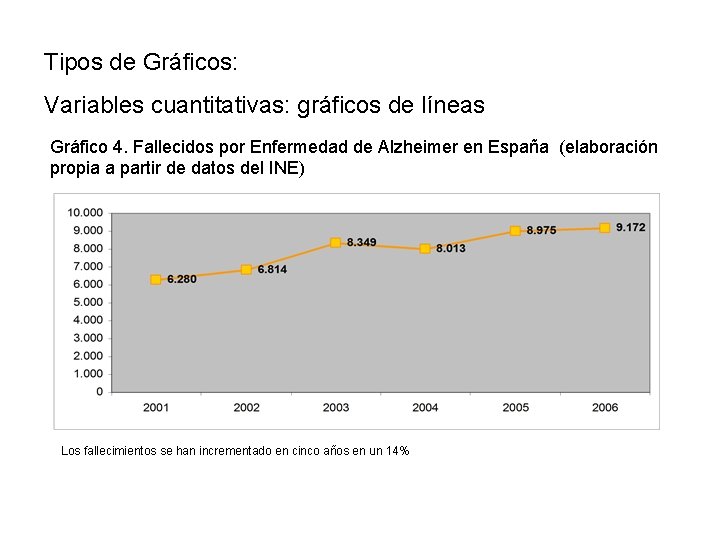 Tipos de Gráficos: Variables cuantitativas: gráficos de líneas Gráfico 4. Fallecidos por Enfermedad de