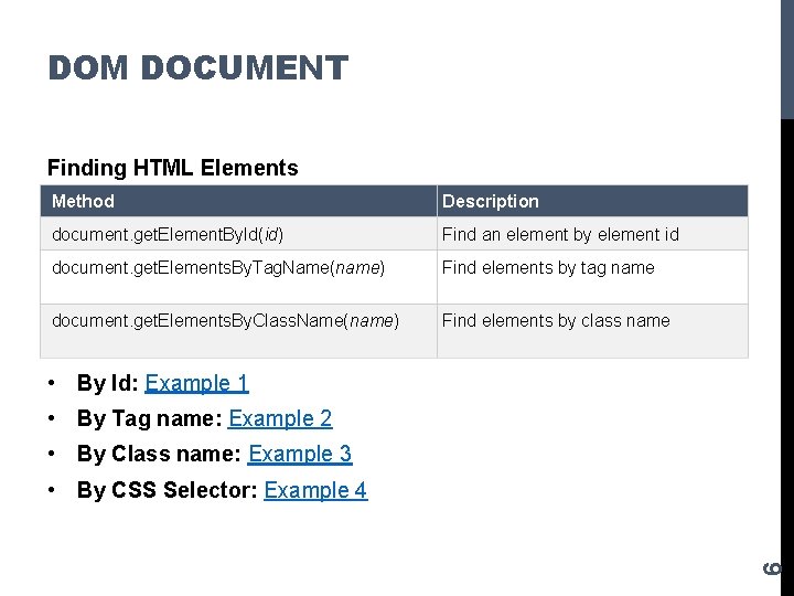 DOM DOCUMENT Finding HTML Elements Method Description document. get. Element. By. Id(id) Find an