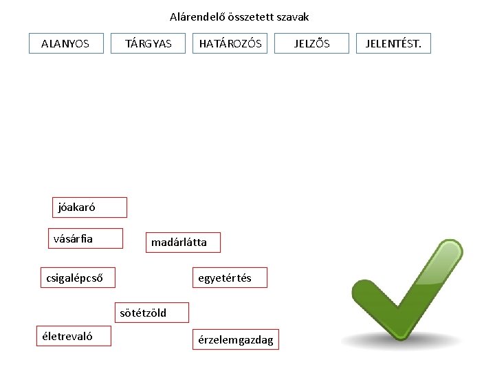 Alárendelő összetett szavak ALANYOS TÁRGYAS HATÁROZÓS jóakaró vásárfia madárlátta csigalépcső egyetértés sötétzöld életrevaló érzelemgazdag