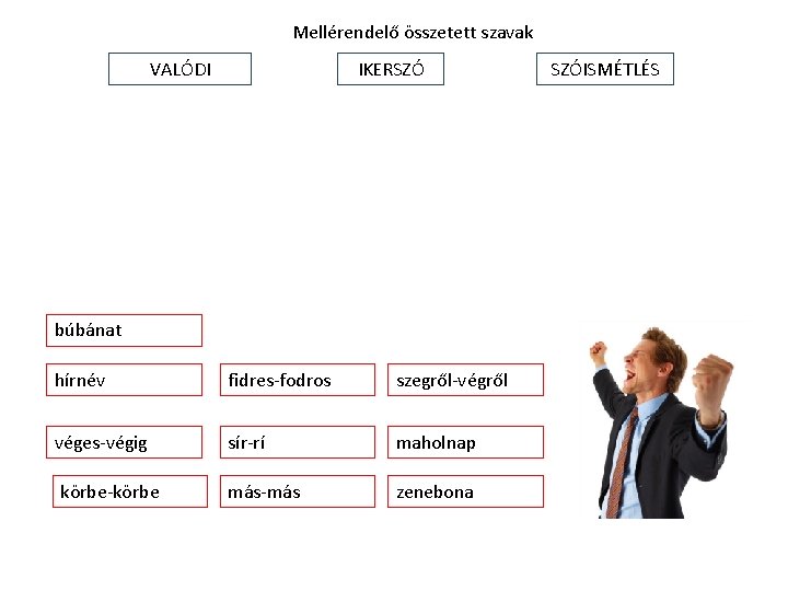 Mellérendelő összetett szavak VALÓDI IKERSZÓ búbánat hírnév fidres-fodros szegről-végről véges-végig sír-rí maholnap más-más zenebona