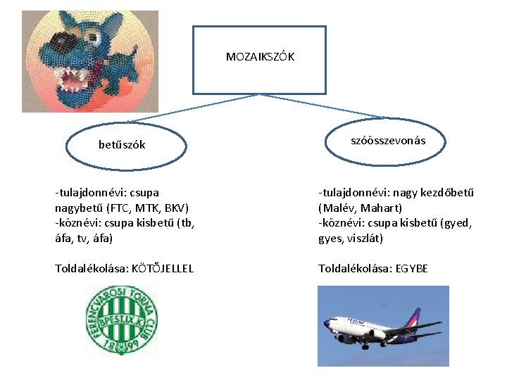 MOZAIKSZÓK betűszók szóösszevonás -tulajdonnévi: csupa nagybetű (FTC, MTK, BKV) -köznévi: csupa kisbetű (tb, áfa,