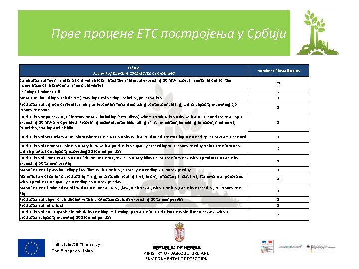 Прве процене ЕТС постројења у Србији Обим Annex I of Directive 2003/87/EC as amended