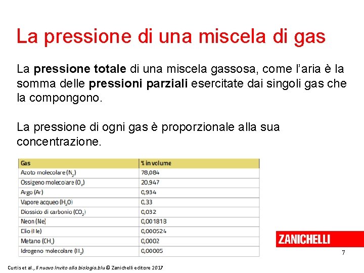 La pressione di una miscela di gas La pressione totale di una miscela gassosa,