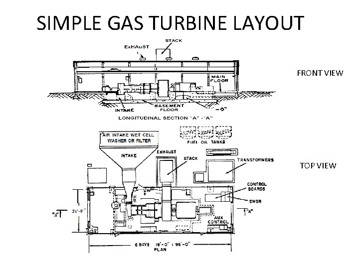 SIMPLE GAS TURBINE LAYOUT FRONT VIEW TOP VIEW 