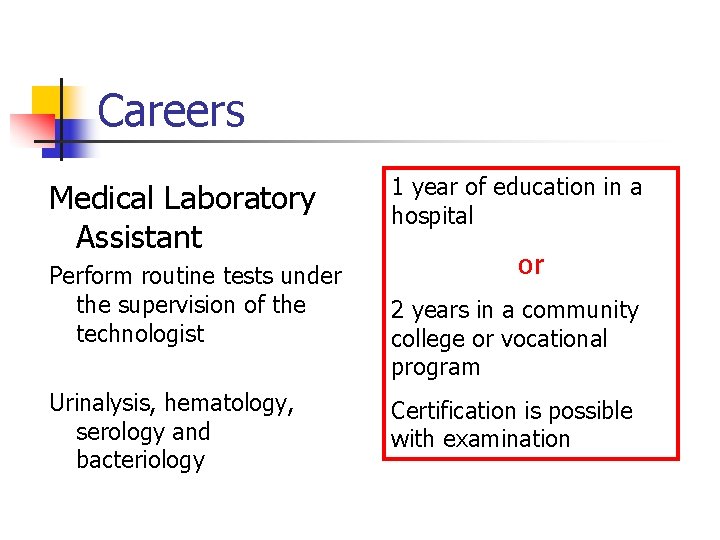 Careers Medical Laboratory Assistant Perform routine tests under the supervision of the technologist Urinalysis,