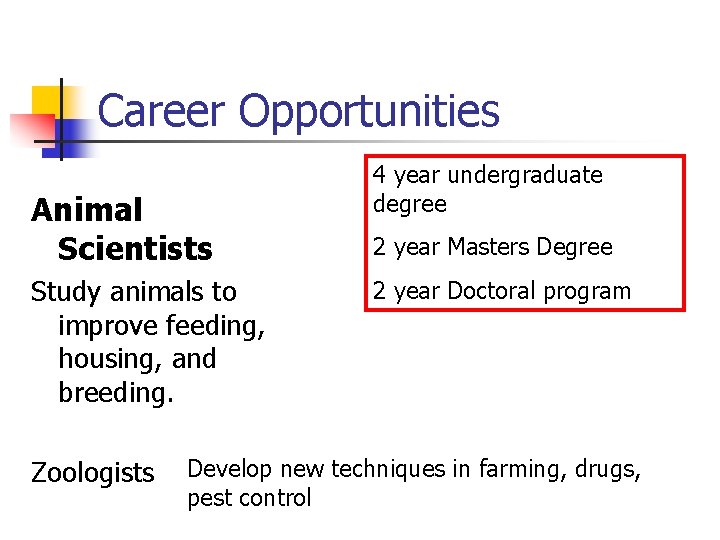 Career Opportunities Animal Scientists Study animals to improve feeding, housing, and breeding. Zoologists 4