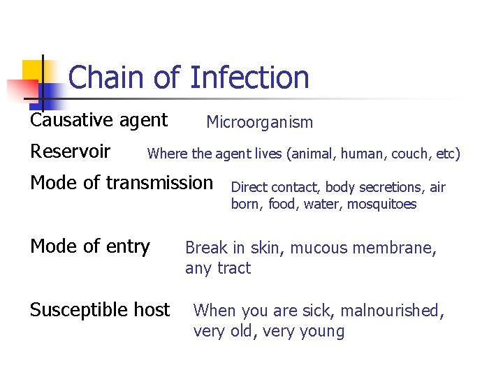 Chain of Infection Causative agent Reservoir Microorganism Where the agent lives (animal, human, couch,