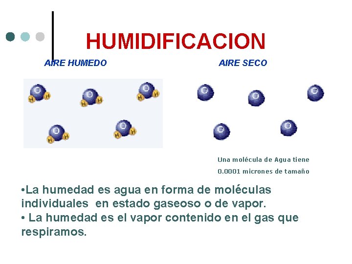 HUMIDIFICACION AIRE HUMEDO AIRE SECO Una molécula de Agua tiene 0. 0001 micrones de