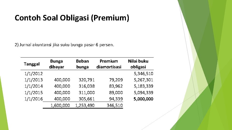 Contoh Soal Obligasi (Premium) 2) Jurnal akuntansi jika suku bunga pasar 6 persen. Tanggal