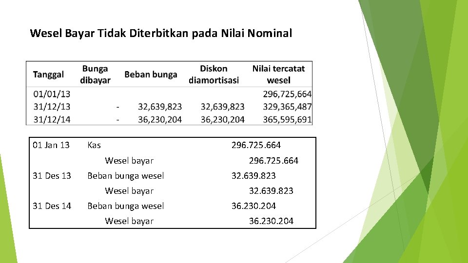 Wesel Bayar Tidak Diterbitkan pada Nilai Nominal 01 Jan 13 Kas 296. 725. 664