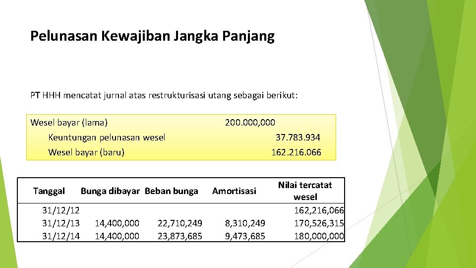 Pelunasan Kewajiban Jangka Panjang PT HHH mencatat jurnal atas restrukturisasi utang sebagai berikut: Wesel