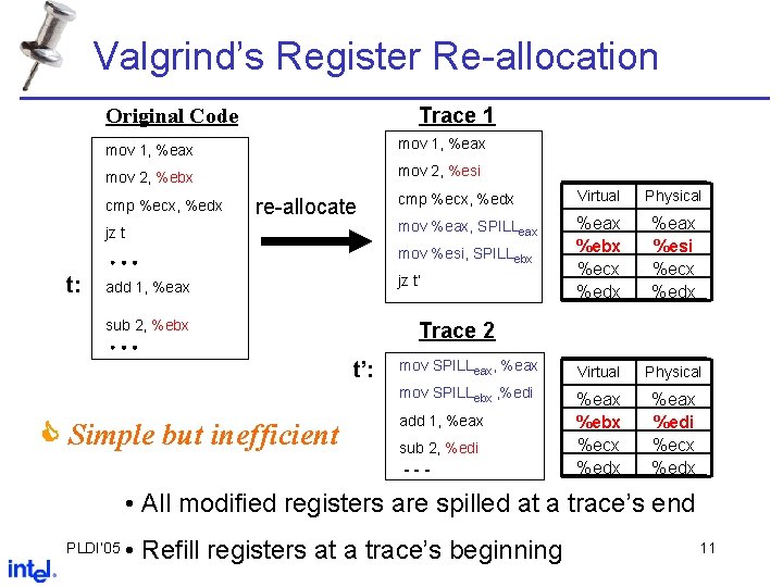 Valgrind’s Register Re-allocation Trace 1 Original Code mov 1, %eax mov 2, %ebx mov