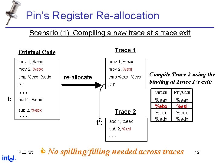 Pin’s Register Re-allocation Scenario (1): Compiling a new trace at a trace exit Trace