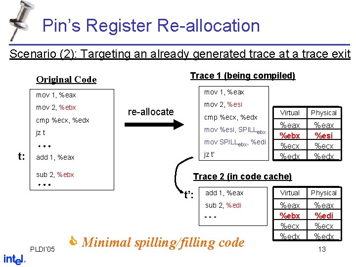 Pin’s Register Re-allocation Scenario (2): Targeting an already generated trace at a trace exit