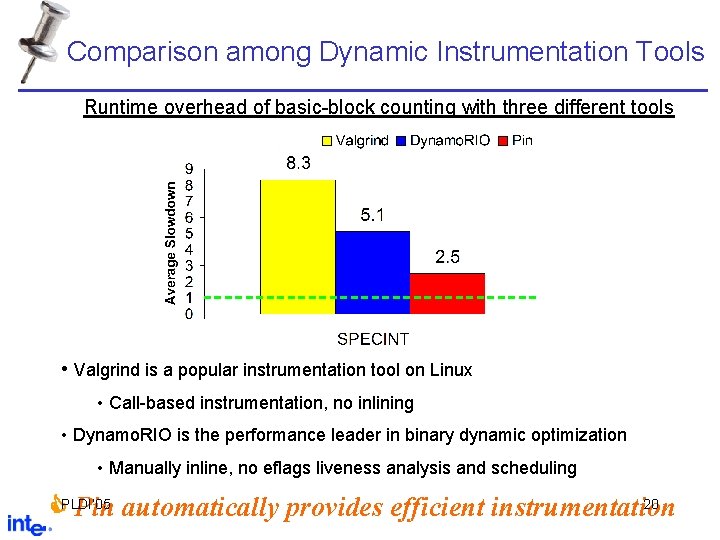 Comparison among Dynamic Instrumentation Tools Runtime overhead of basic-block counting with three different tools