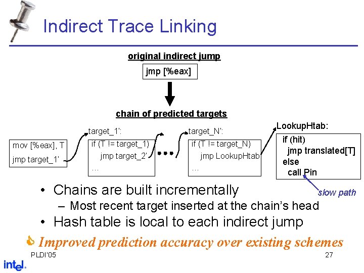 Indirect Trace Linking original indirect jump jmp [%eax] chain of predicted targets target_1’: mov
