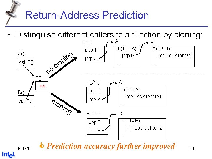 Return-Address Prediction • Distinguish different callers to a function by cloning: F’(): g n