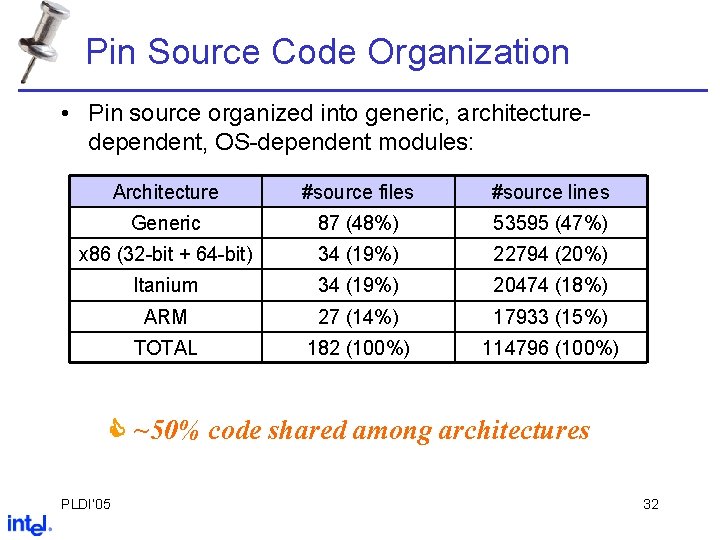 Pin Source Code Organization • Pin source organized into generic, architecturedependent, OS-dependent modules: Architecture