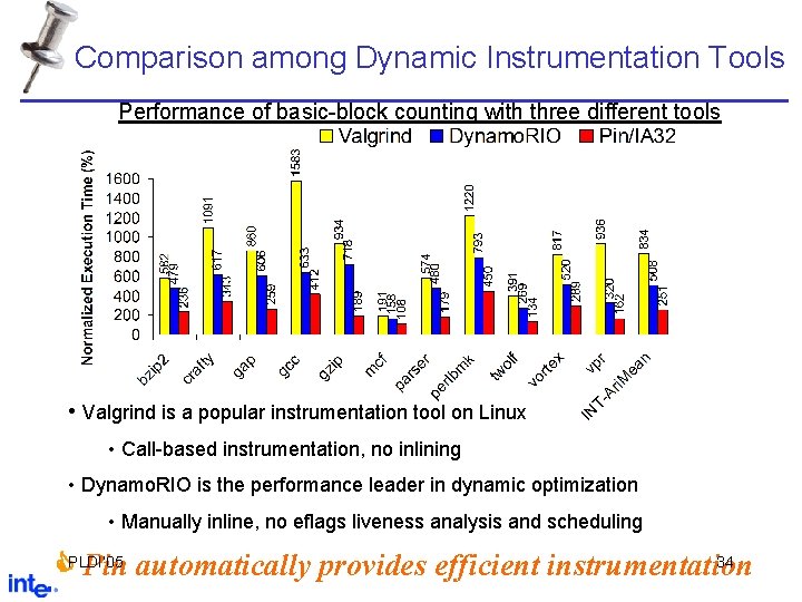 Comparison among Dynamic Instrumentation Tools Performance of basic-block counting with three different tools •