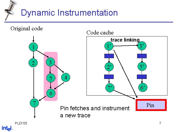 Dynamic Instrumentation Original code Code cache trace linking 1 2 3 5 6 7