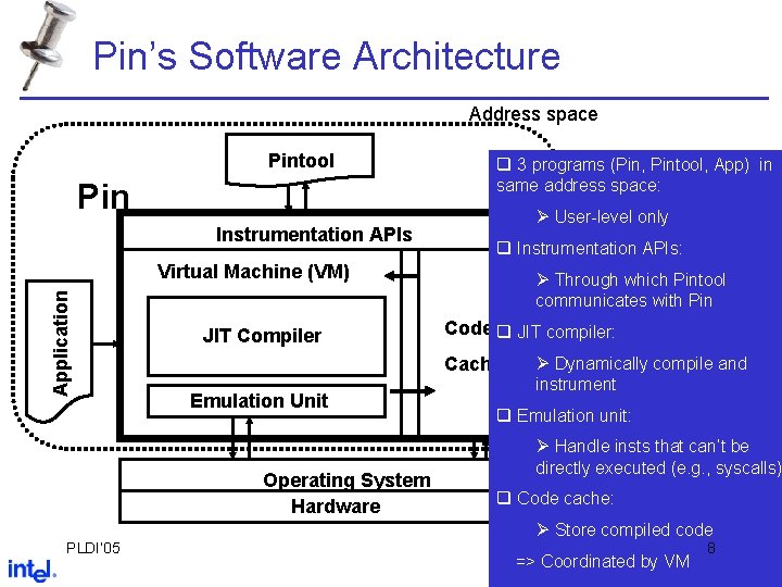 Pin’s Software Architecture Address space Pintool Pin Instrumentation APIs q 3 programs (Pin, Pintool,