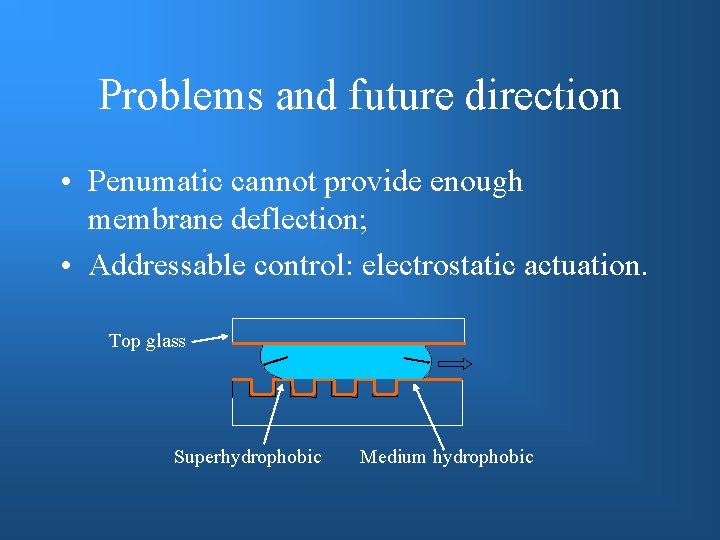 Problems and future direction • Penumatic cannot provide enough membrane deflection; • Addressable control: