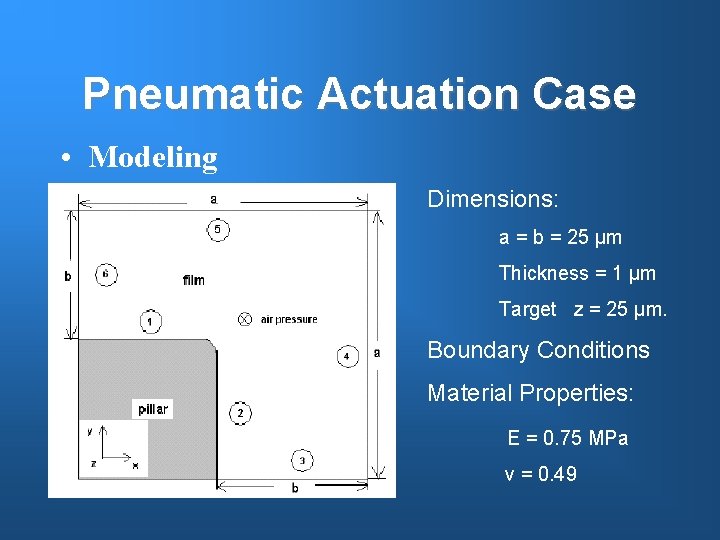 Pneumatic Actuation Case • Modeling Dimensions: a = b = 25 µm Thickness =