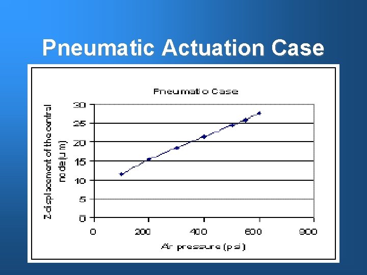 Pneumatic Actuation Case 