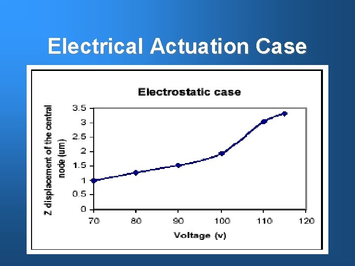 Electrical Actuation Case 