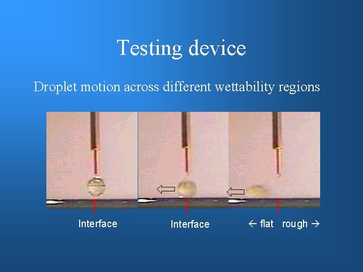 Testing device Droplet motion across different wettability regions Interface flat rough 