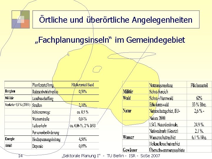 Örtliche und überörtliche Angelegenheiten „Fachplanungsinseln“ im Gemeindegebiet 14 „Sektorale Planung I“ - TU Berlin