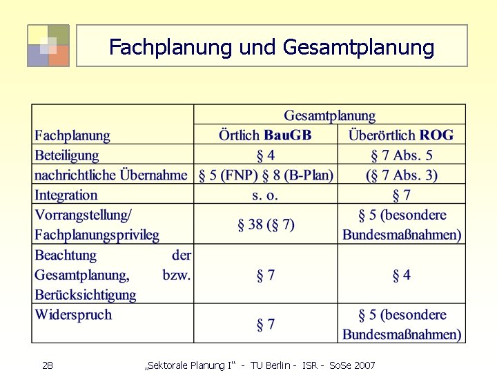 Fachplanung und Gesamtplanung 28 „Sektorale Planung I“ - TU Berlin - ISR - So.