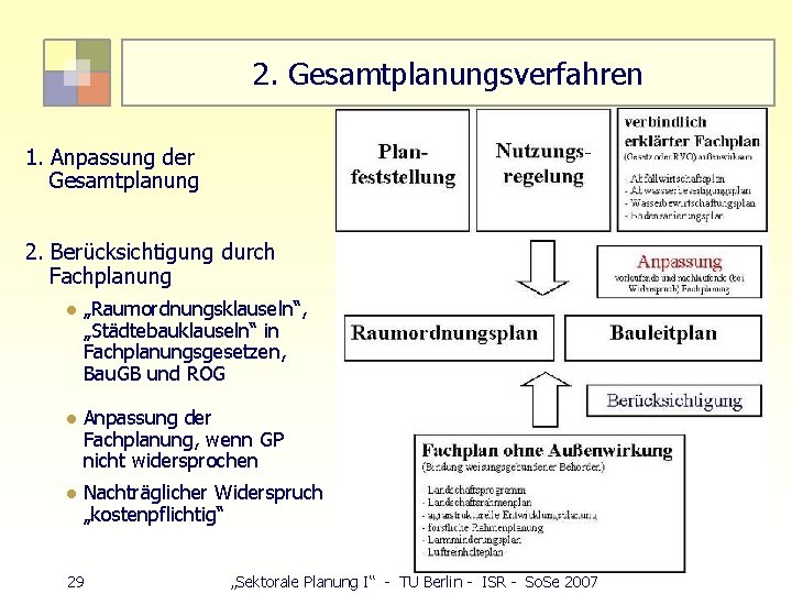2. Gesamtplanungsverfahren 1. Anpassung der Gesamtplanung 2. Berücksichtigung durch Fachplanung l „Raumordnungsklauseln“, „Städtebauklauseln“ in