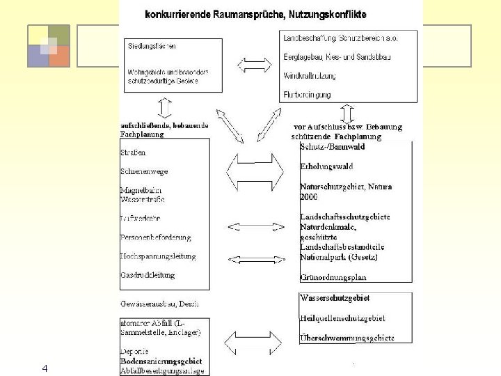 4 „Sektorale Planung I“ - TU Berlin - ISR - So. Se 2007 