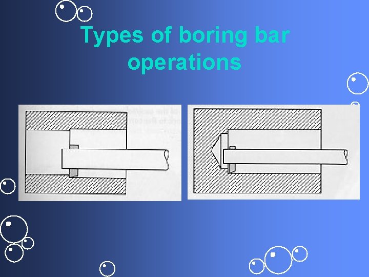 Types of boring bar operations 
