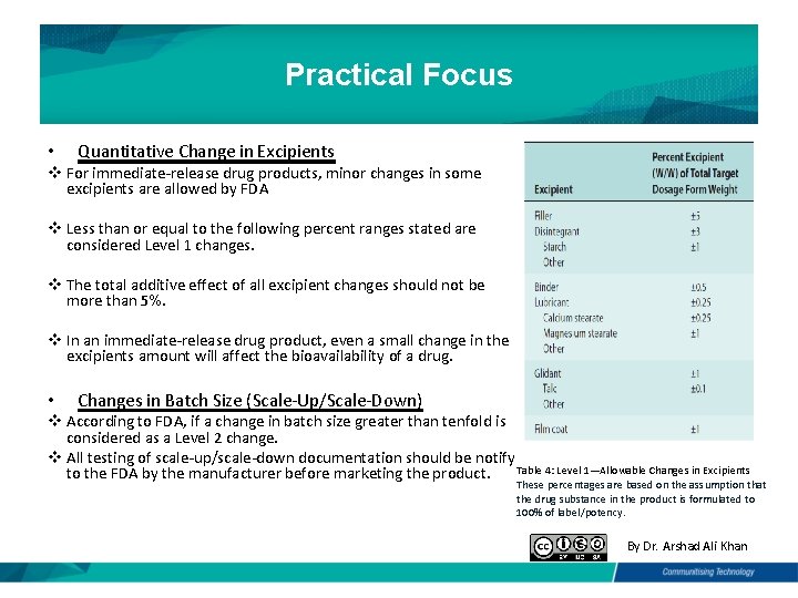 Practical Focus • Quantitative Change in Excipients v For immediate-release drug products, minor changes