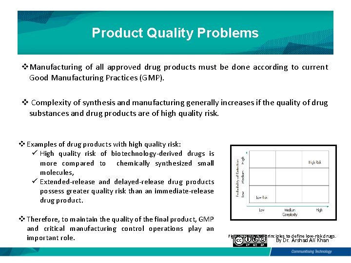 Product Quality Problems v. Manufacturing of all approved drug products must be done according