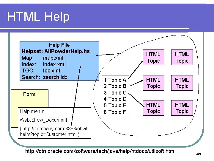 HTML Help File Helpset: All. Powder. Help. hs Map: map. xml Index: index. xml