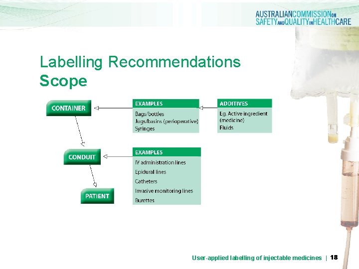 Labelling Recommendations Scope User-applied labelling of injectable medicines | 18  Labelling Recommendations Scope User-applied labelling of injectable medicines | 18