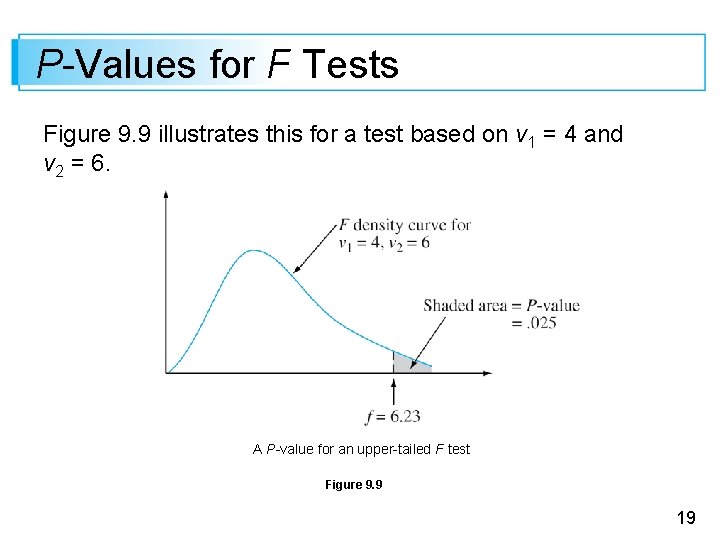 P-Values for F Tests Figure 9. 9 illustrates this for a test based on