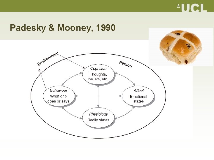 Padesky & Mooney, 1990 